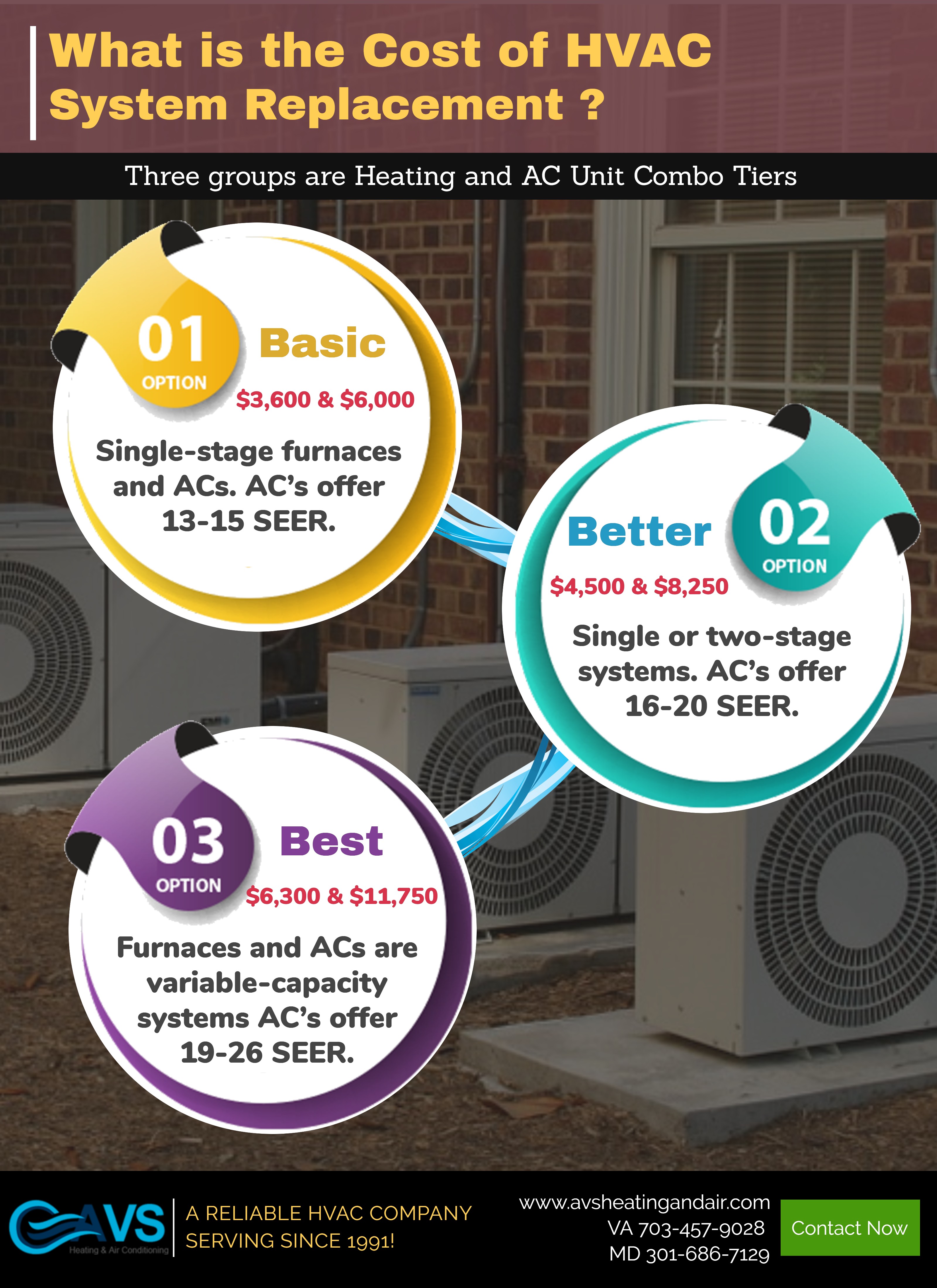 Heating and sale cooling unit cost