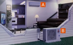 Ductless Mini Split